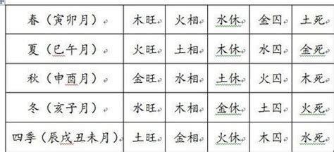 金克木什么意思|五行的旺、相、休、囚、死